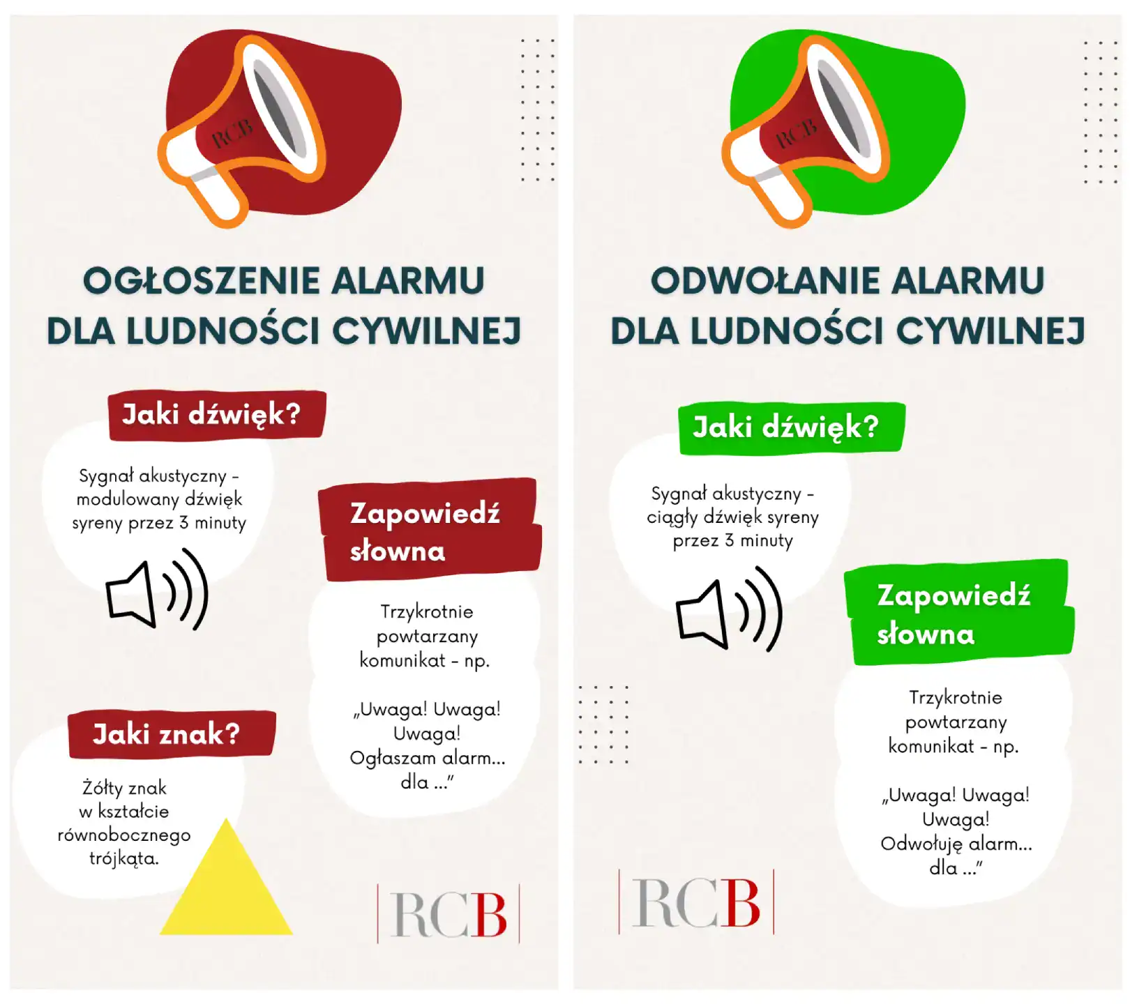 sygnały alarmowe i odwołujące dla ludności cywilnej